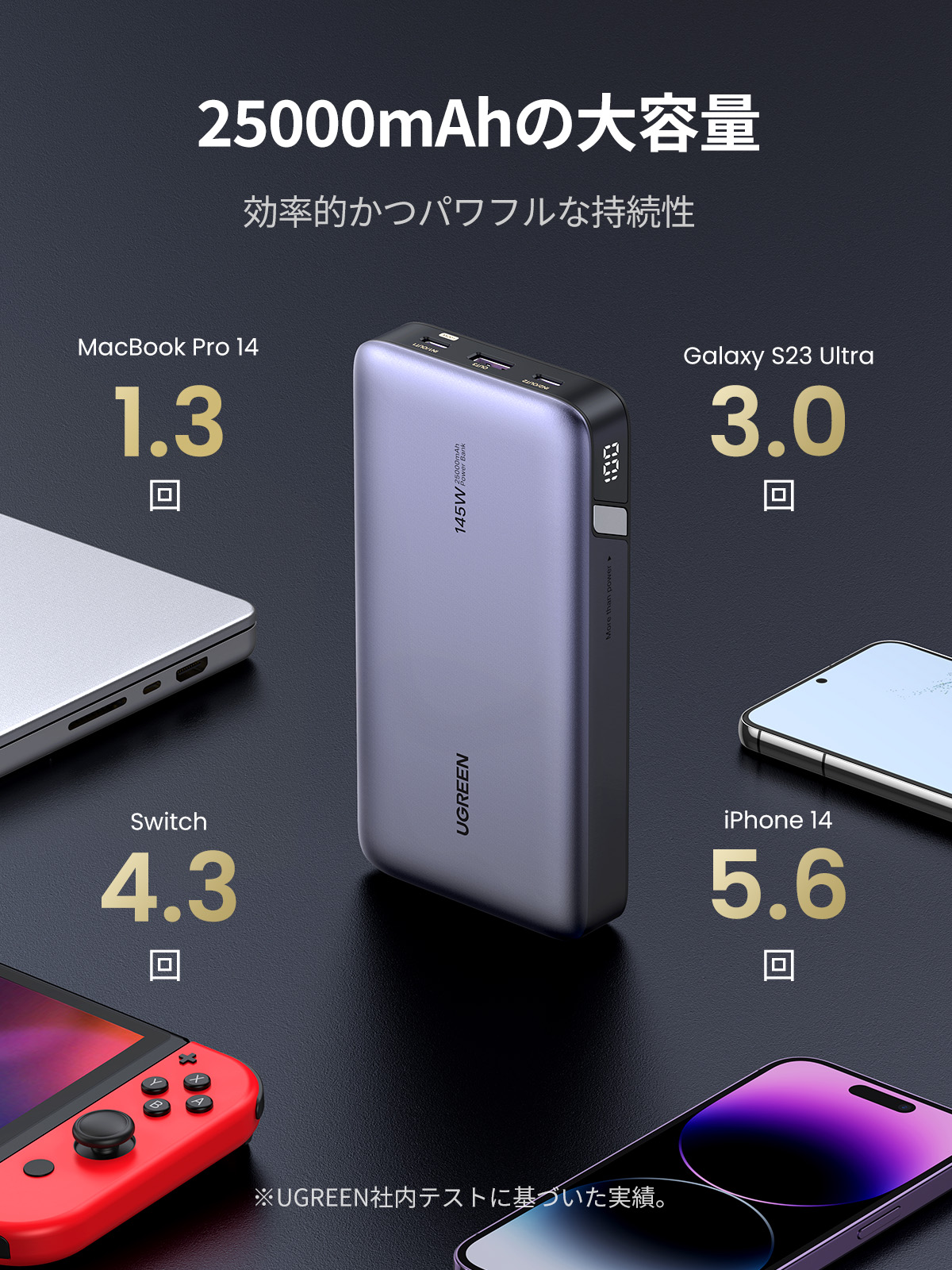 UGREEN 145W Power Bank モバイルバッテリー（PD3.1 25000mAh）PB205